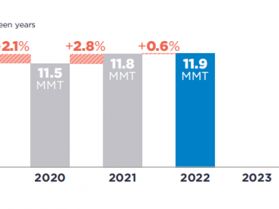 可口可樂(lè)、百事可樂(lè)、雀巢、聯(lián)合利華···2022年P(guān)CR使用情況如何？