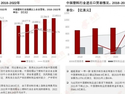 塑料革新，邁向“再生”未來(lái)